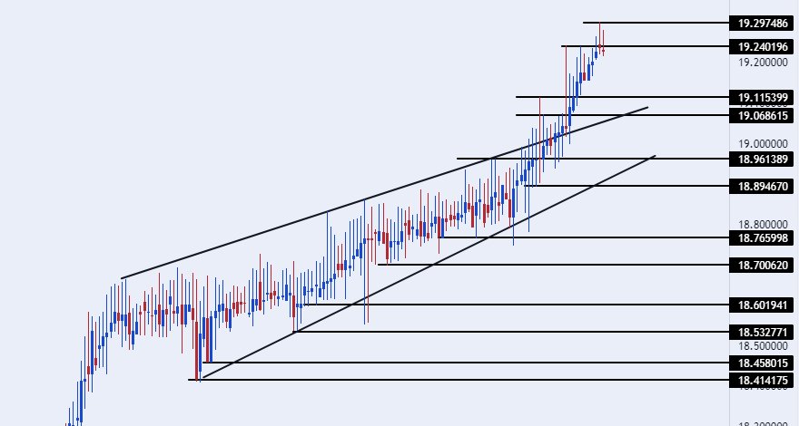 الرسم البياني الأسبوعي لزوج الليرة التركية/الدولار الأمريكي الرسم البياني الأسبوعي لزوج الليرة التركية/الدولار الأمريكي