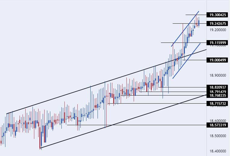الرسم البياني لزوج الليرة التركية/الدولار الأمريكي