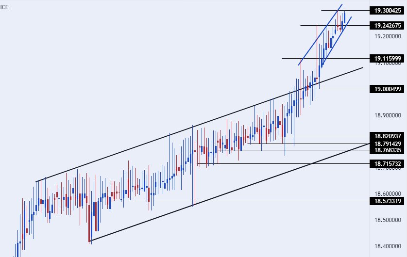 الرسم البياني لزوج الليرة التركية/الدولار الأمريكي