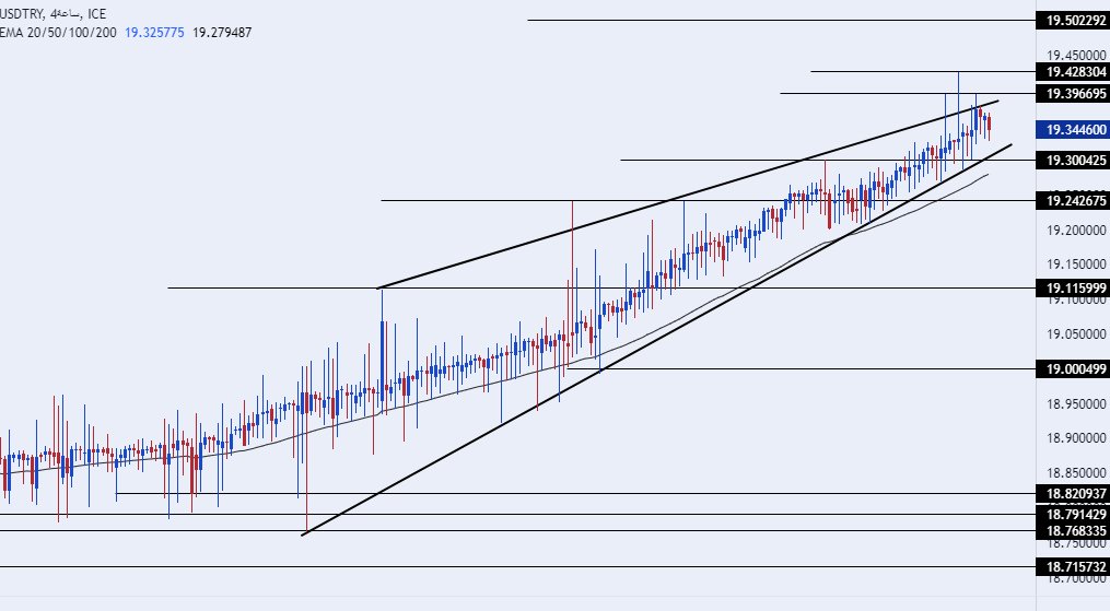 الرسم البياني الأسبوعي لزوج الليرة التركية/الدولار الأمريكي الرسم البياني الأسبوعي لزوج الليرة التركية/الدولار الأمريكي