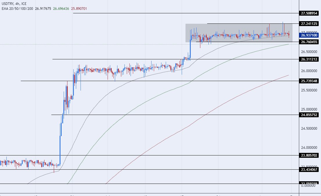 الرسم البياني الأسبوعي لزوج الليرة التركية/الدولار الأمريكي الرسم البياني الأسبوعي لزوج الليرة التركية/الدولار الأمريكي