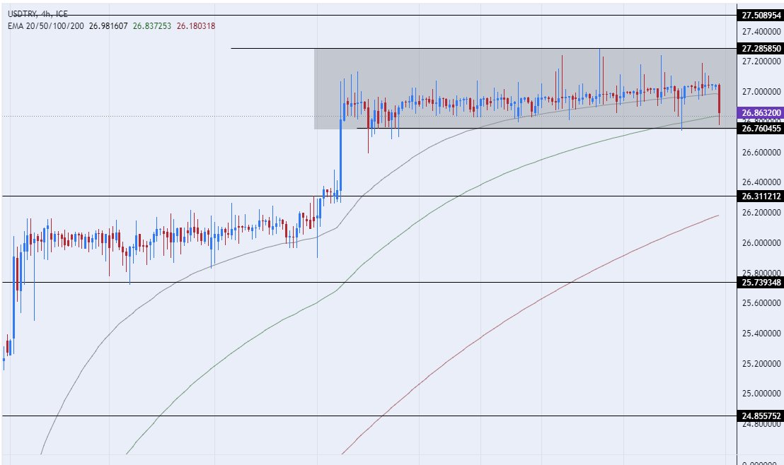 الرسم البياني الأسبوعي لزوج الليرة التركية/الدولار الأمريكي الرسم البياني الأسبوعي لزوج الليرة التركية/الدولار الأمريكي