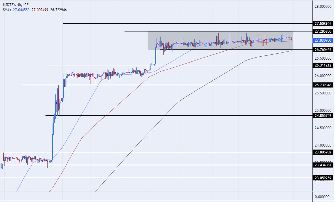 الرسم البياني الأسبوعي لزوج الليرة التركية/الدولار الأمريكي الرسم البياني الأسبوعي لزوج الليرة التركية/الدولار الأمريكي