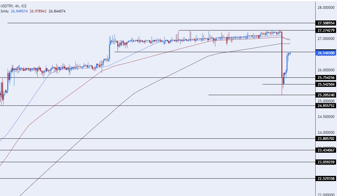 الرسم البياني الأسبوعي لزوج الليرة التركية/الدولار الأمريكي الرسم البياني الأسبوعي لزوج الليرة التركية/الدولار الأمريكي