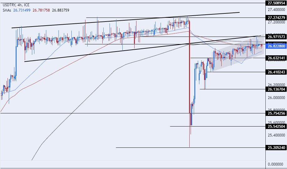 الرسم البياني الأسبوعي لزوج الليرة التركية/الدولار الأمريكي الرسم البياني الأسبوعي لزوج الليرة التركية/الدولار الأمريكي