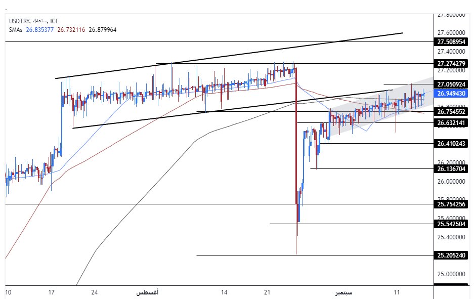 أخبار الفوركس أخبار الفوركس