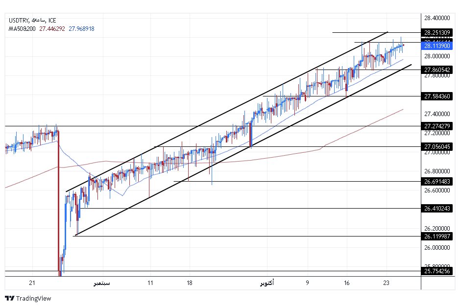 الرسم البياني اليومي لزوج الدولار الأسترالي/الدولار الأمريكي