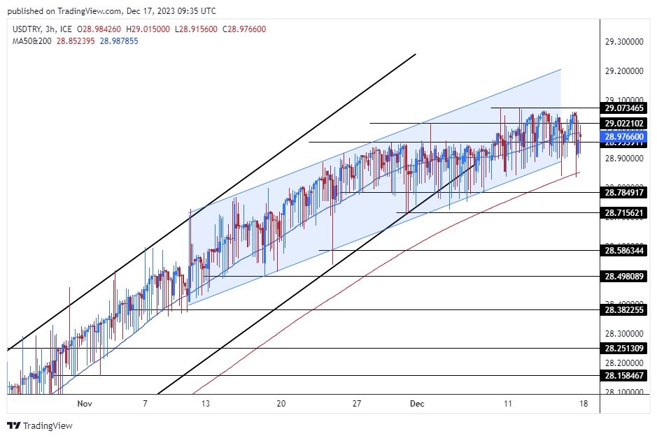 الرسم البياني الأسبوعي لزوج الليرة التركية/الدولار الأمريكي الرسم البياني الأسبوعي لزوج الليرة التركية/الدولار الأمريكي