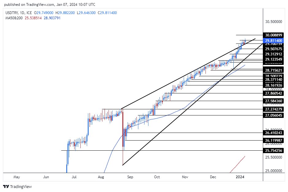الرسم البياني الأسبوعي لزوج الليرة التركية/الدولار الأمريكي الرسم البياني الأسبوعي لزوج الليرة التركية/الدولار الأمريكي