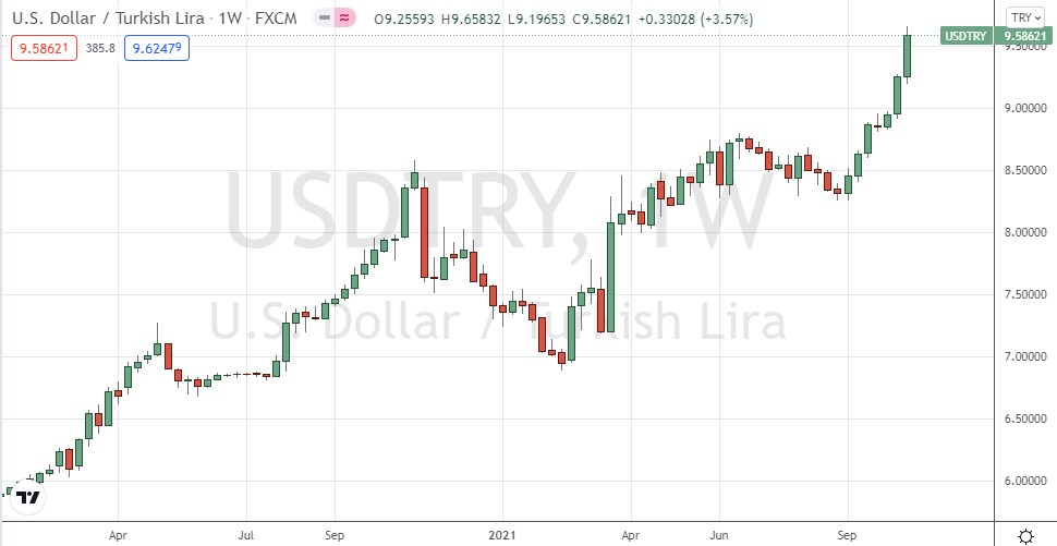 USD/TRY Weekly Chart USD/TRY Weekly Chart