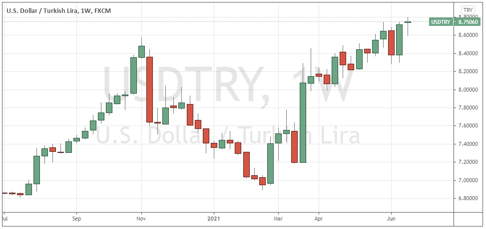 USD/TRY Weekly Chart USD/TRY Weekly Chart