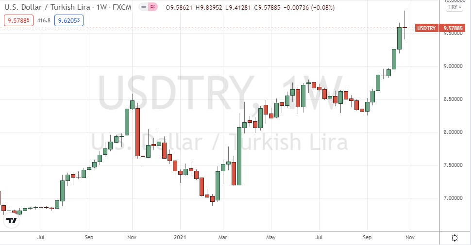 USD/TRY Weekly Chart USD/TRY Weekly Chart