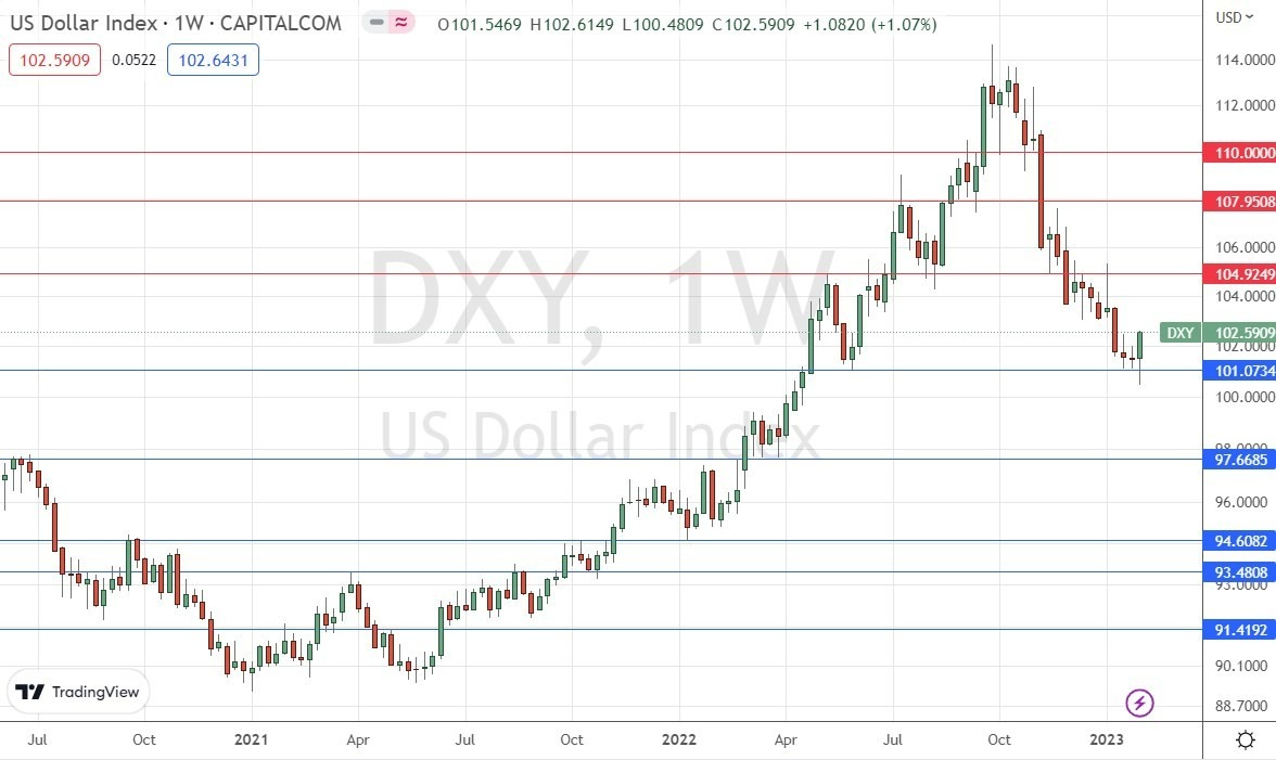 Gráfico Semanal del Índice del Dólar Estadounidense Gráfico Semanal del Índice del Dólar Estadounidense