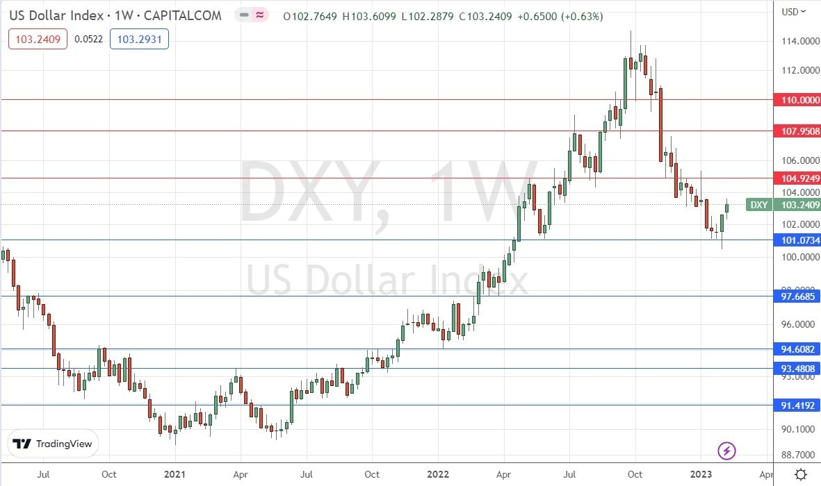 Pronóstico Semanal Forex Pronóstico Semanal Forex