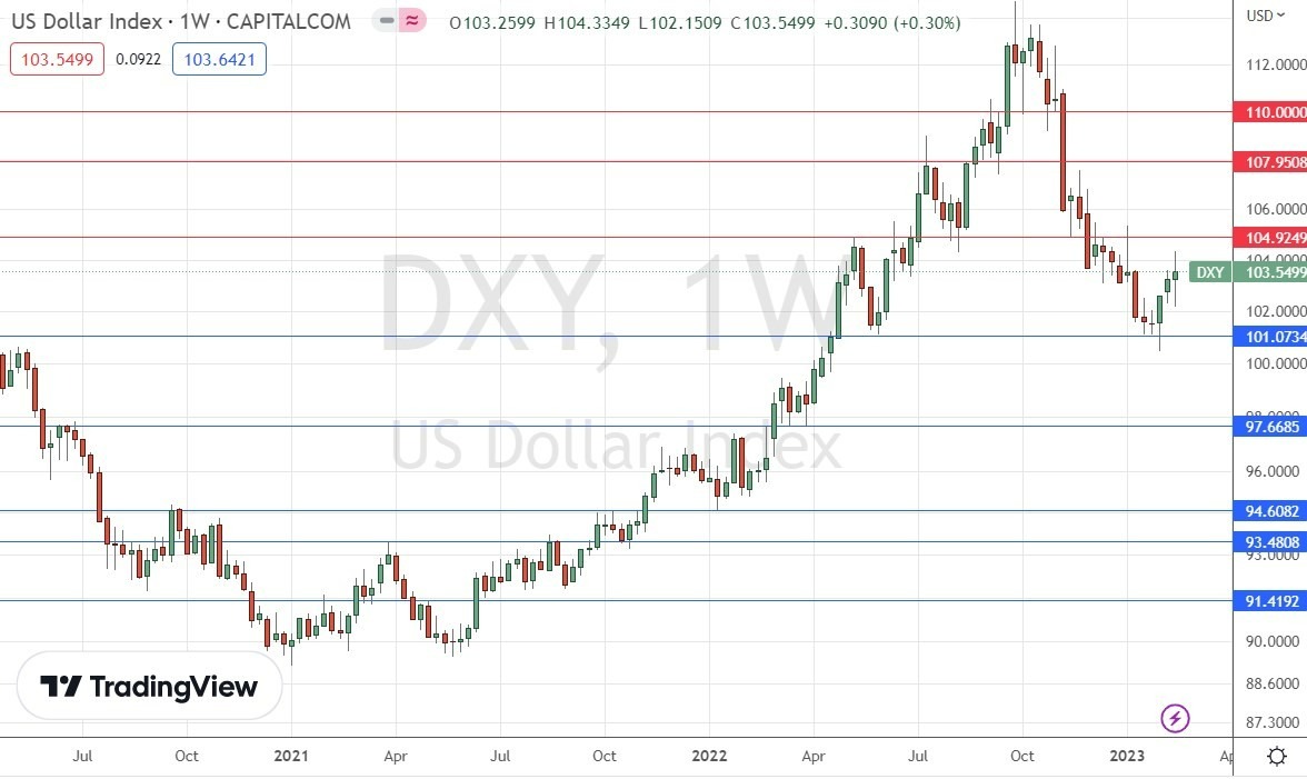 Gráfico Semanal del Índice del Dólar Estadounidense Gráfico Semanal del Índice del Dólar Estadounidense