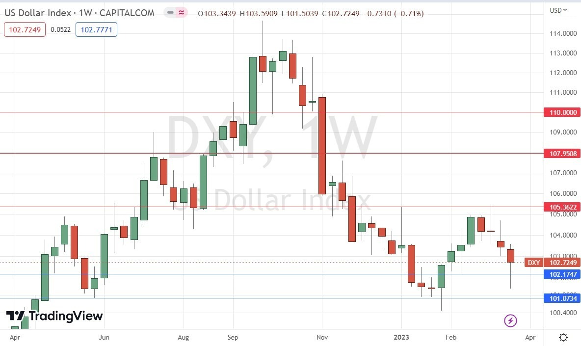 Gráfico Semanal del Índice del Dólar Estadounidense Gráfico Semanal del Índice del Dólar Estadounidense