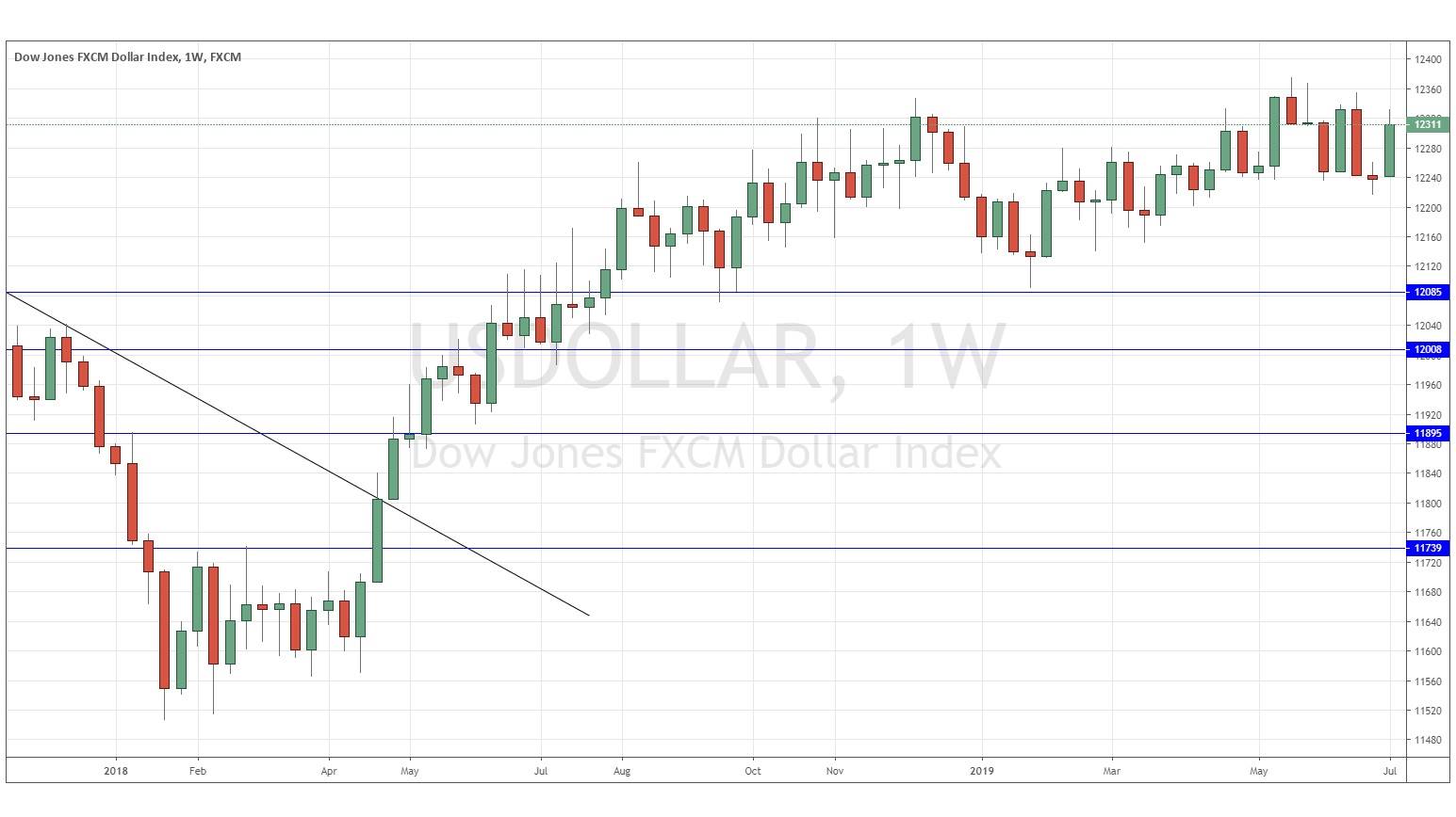 مؤشر الدولار الأمريكي  مؤشر الدولار الأمريكي