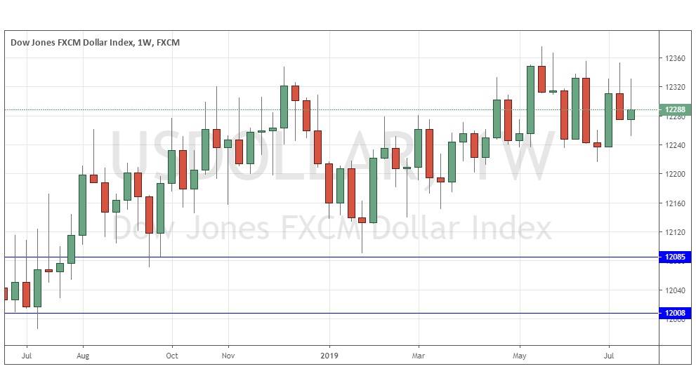 الرسم البياني لمؤشر الدولار الامريكي الرسم البياني لمؤشر الدولار الامريكي
