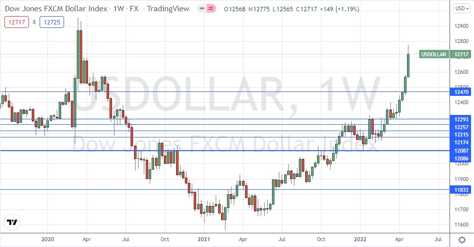 الرسم البياني الأسبوعي لمؤشر الدولار الأمريكي الرسم البياني الأسبوعي لمؤشر الدولار الأمريكي