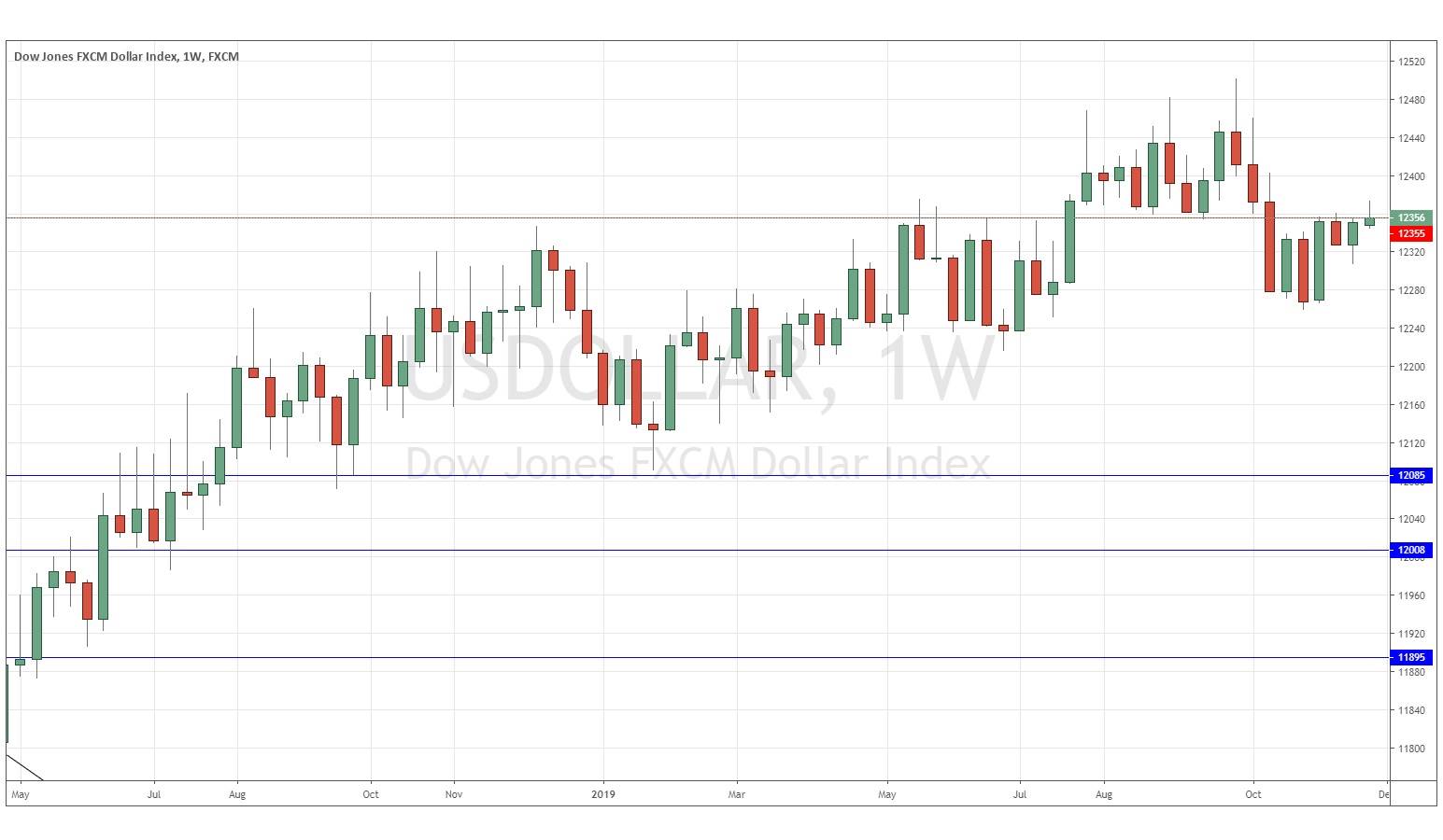 Indice USDX Indice USDX