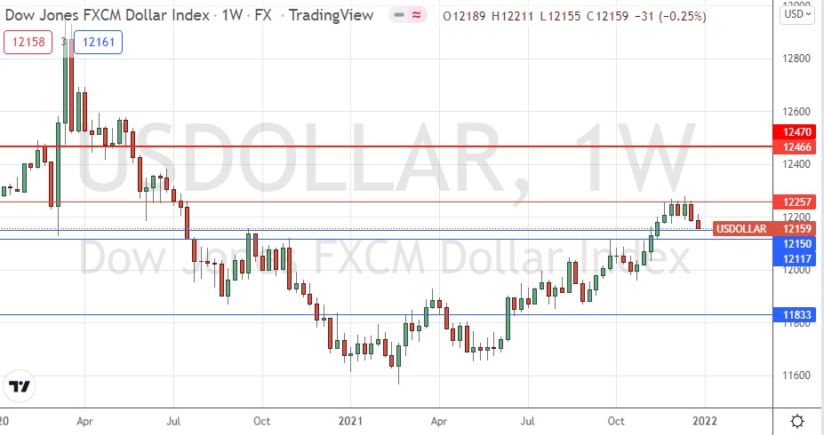 US Dollar Index Weekly Chart US Dollar Index Weekly Chart