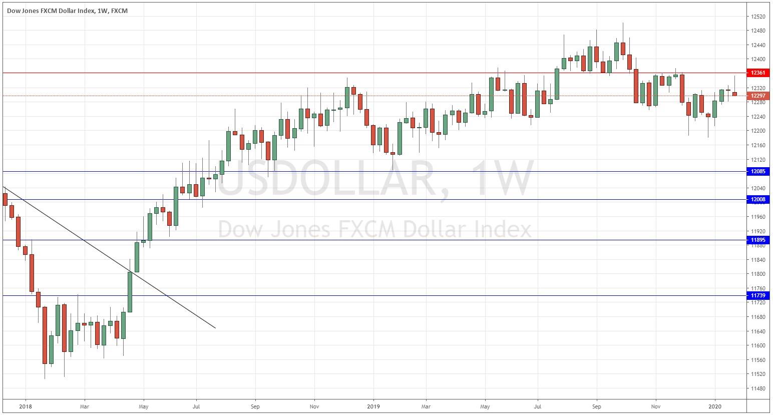 مؤشر الدولار الأمريكي