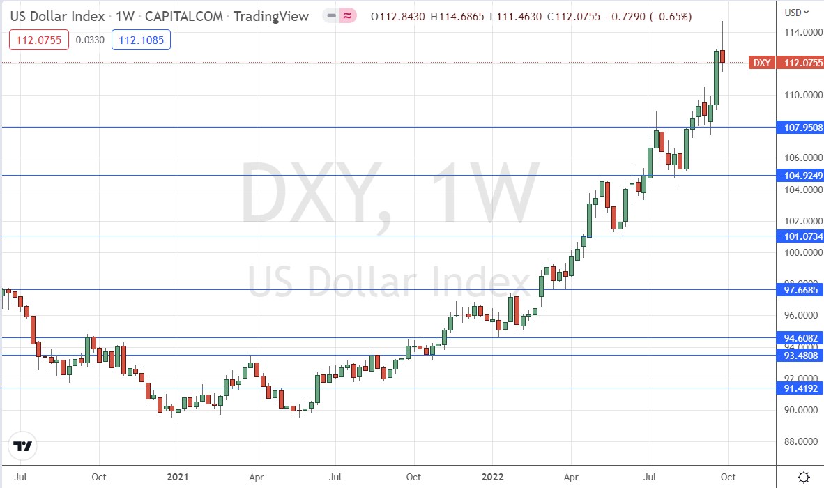 Gráfico Semanal del Índice del Dólar