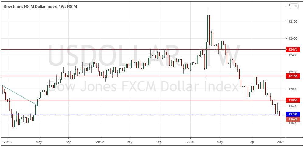 الرسم البياني لمؤشر الدولار الامريكي الرسم البياني لمؤشر الدولار الامريكي
