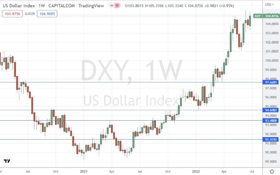 الرسم البياني الأسبوعي لمؤشر الدولار الأمريكي الرسم البياني الأسبوعي لمؤشر الدولار الأمريكي