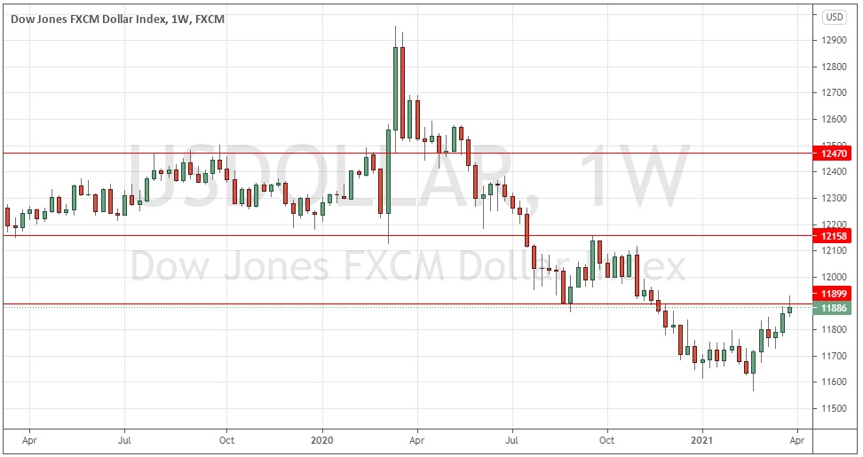 USD Semanal 4 Abril 2021 USD Semanal 4 Abril 2021