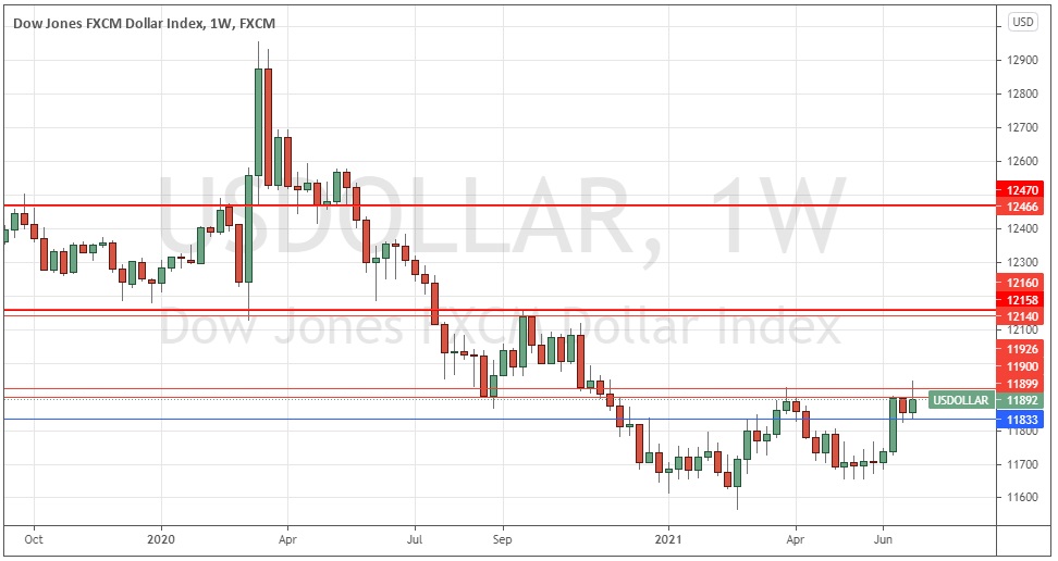 US Dollar Index Weekly Chart US Dollar Index Weekly Chart