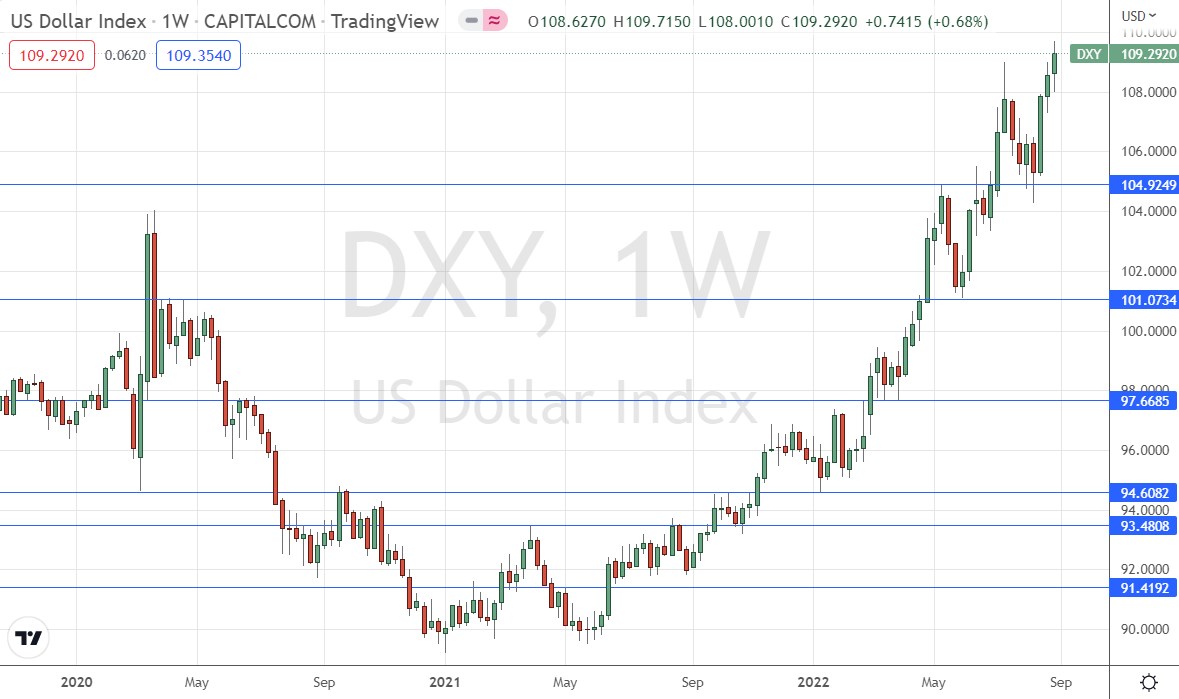 Недельный график индекса доллара США