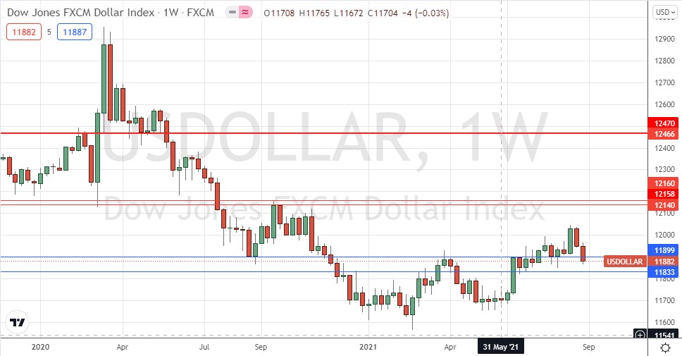 الرسم البياني الأسبوعي لمؤشر الدولار الأمريكي الرسم البياني الأسبوعي لمؤشر الدولار الأمريكي