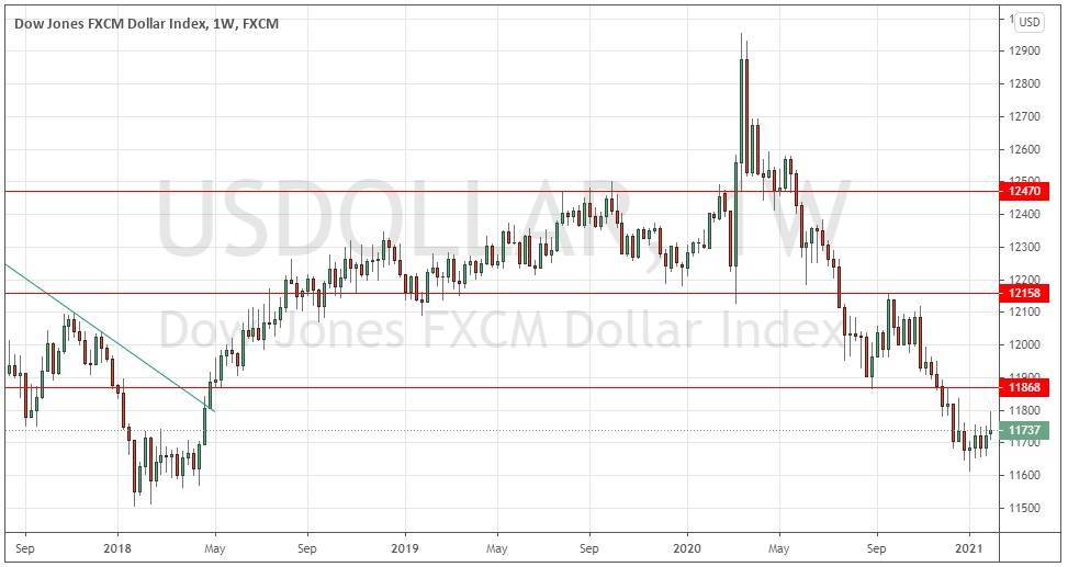 US Dollar Index Weekly Chart US Dollar Index Weekly Chart