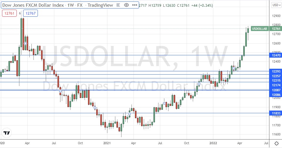 US Dollar Index Weekly Chart