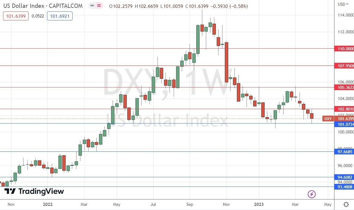 Gráfico Semanal del Índice del Dólar Estadounidense Gráfico Semanal del Índice del Dólar Estadounidense