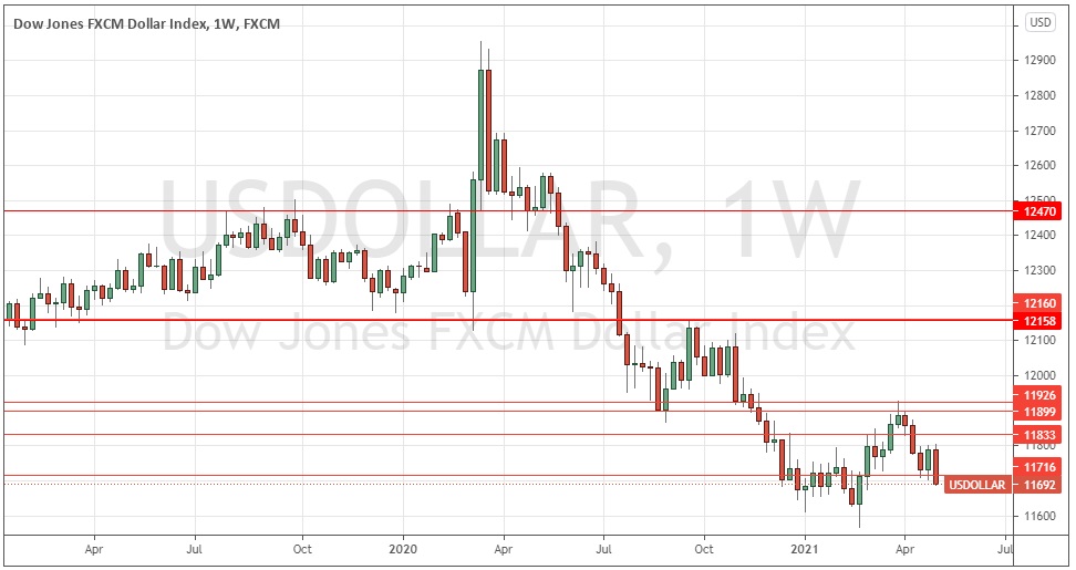 Índice del Dólar Estadounidense - Gráfico Semanal Índice del Dólar Estadounidense - Gráfico Semanal
