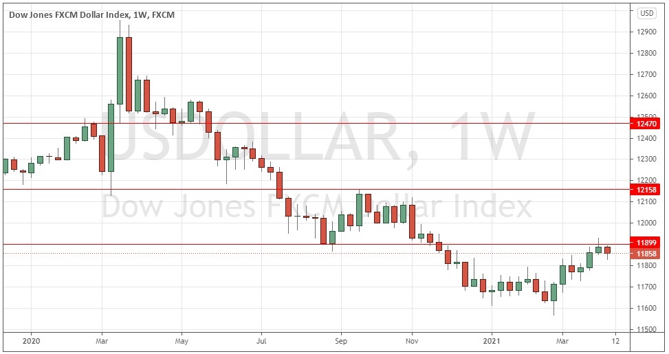US Dollar Index Weekly Chart US Dollar Index Weekly Chart