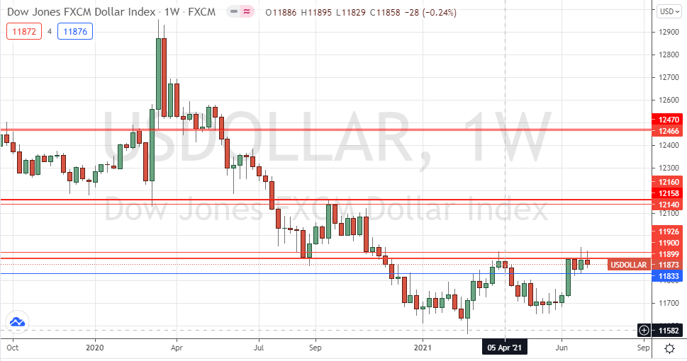 الرسم البياني الأسبوعي لمؤشر الدولار الأمريكي الرسم البياني الأسبوعي لمؤشر الدولار الأمريكي