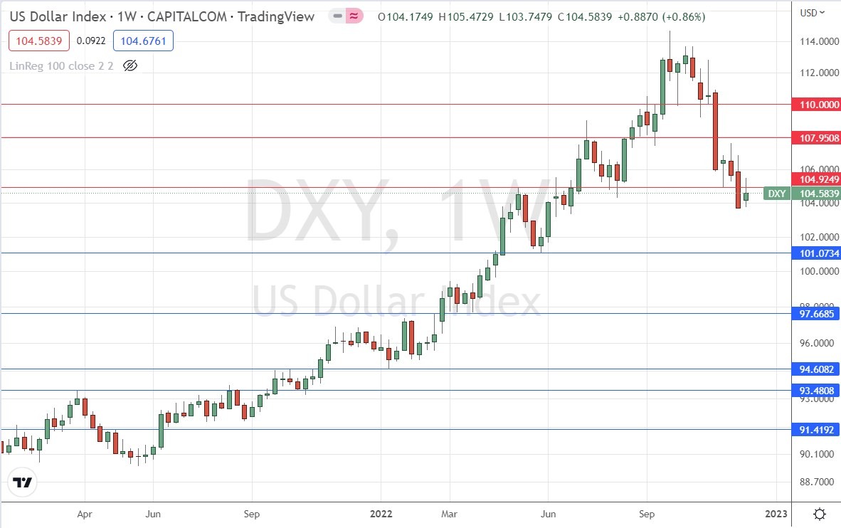 الرسم البياني الأسبوعي لمؤشر الدولار الأمريكي الرسم البياني الأسبوعي لمؤشر الدولار الأمريكي