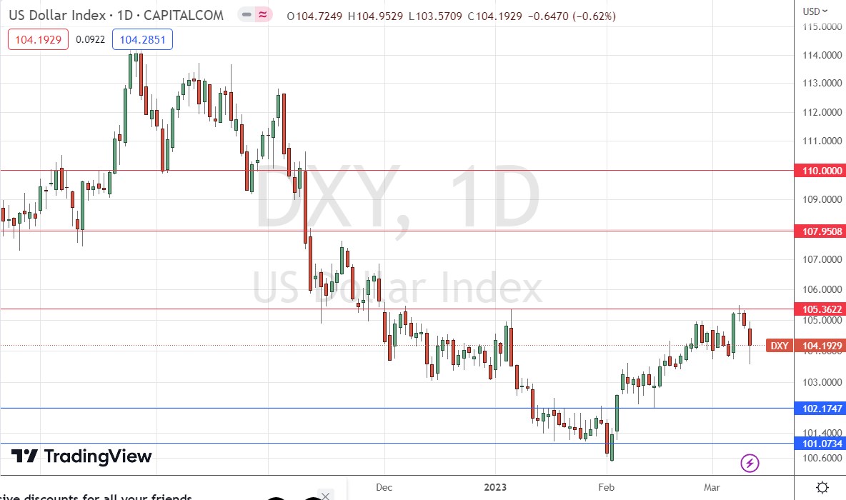 الرسم البياني الأسبوعي لمؤشر الدولار الأمريكي الرسم البياني الأسبوعي لمؤشر الدولار الأمريكي