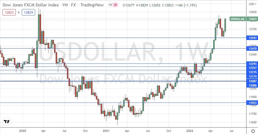 US Dollar Index Weekly Chart US Dollar Index Weekly Chart