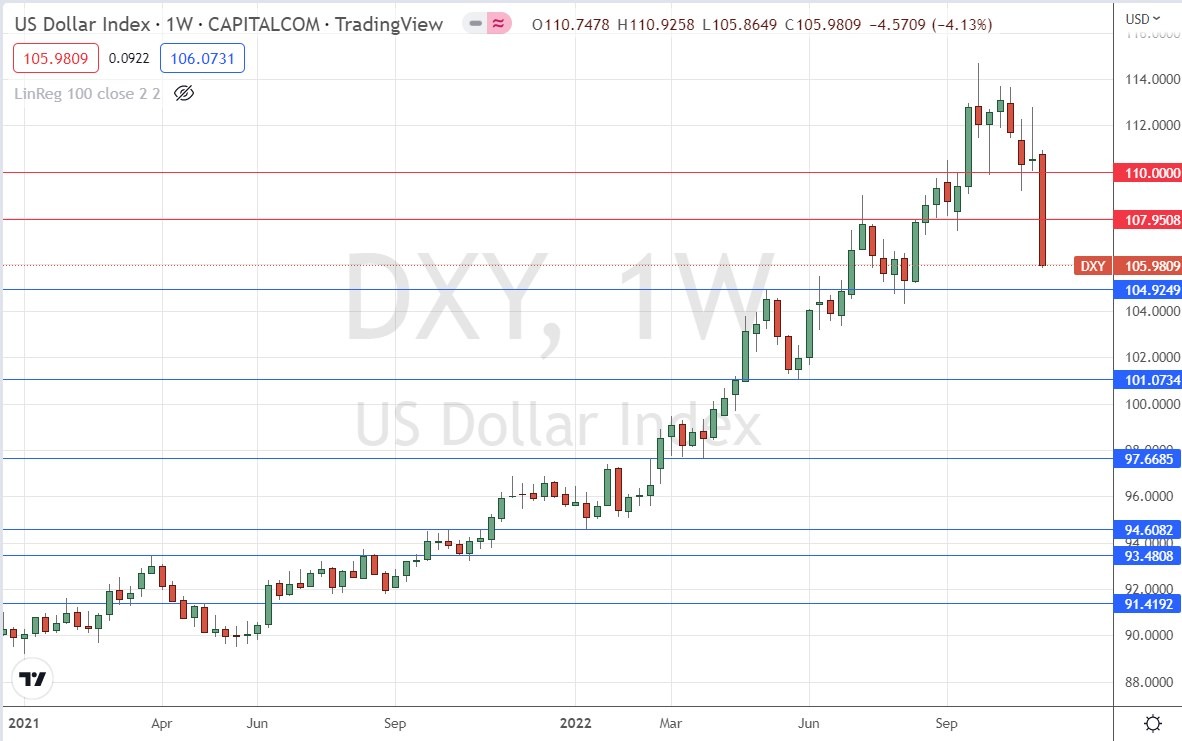 Wochenchart des US-Dollar-Index