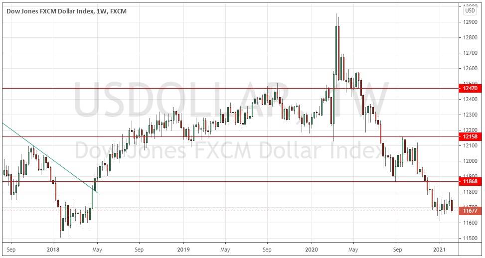 Down Jones 30 Down Jones 30