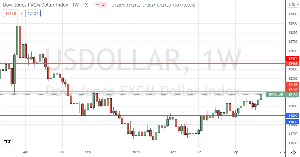 US Dollar Index Weekly Chart US Dollar Index Weekly Chart
