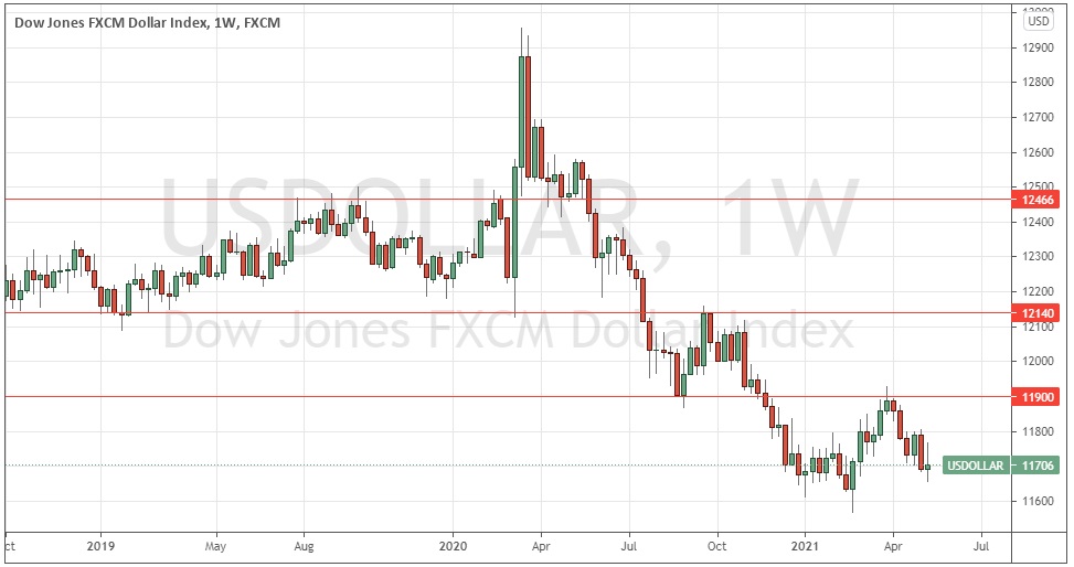 الرسم البياني الأسبوعي لمؤشر الدولار الأمريكي الرسم البياني الأسبوعي لمؤشر الدولار الأمريكي