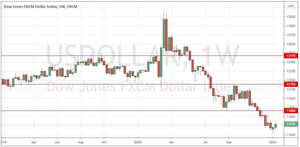 الرسم البياني للدولار الامريكي الرسم البياني للدولار الامريكي