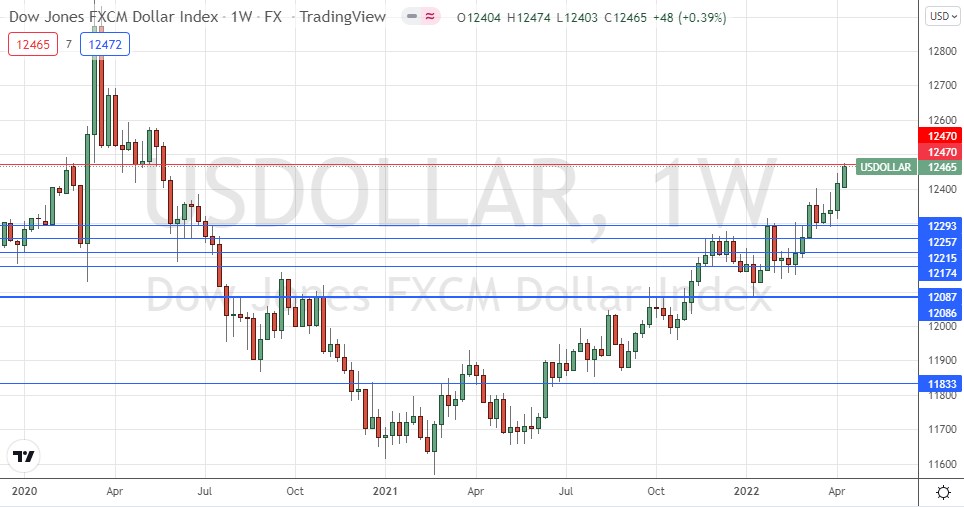 US Dollar Index Weekly Chart