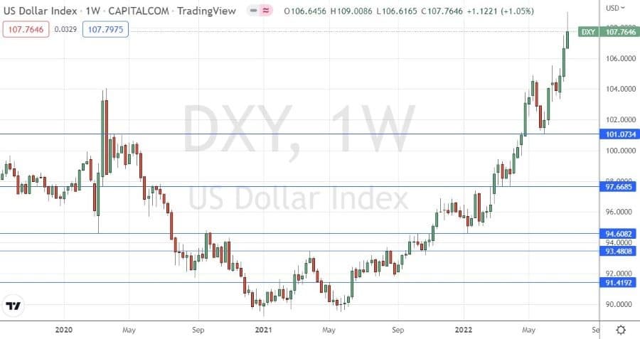 الرسم البياني الأسبوعي لمؤشر الدولار الأمريكي الرسم البياني الأسبوعي لمؤشر الدولار الأمريكي