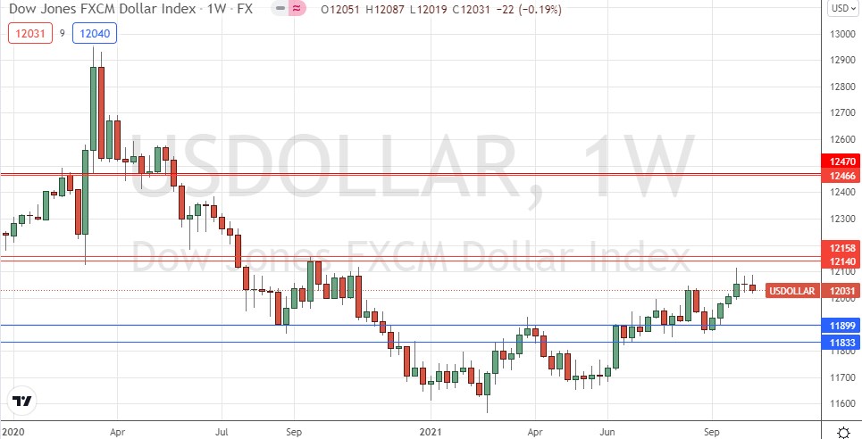 US Dollar Index Weekly Chart US Dollar Index Weekly Chart